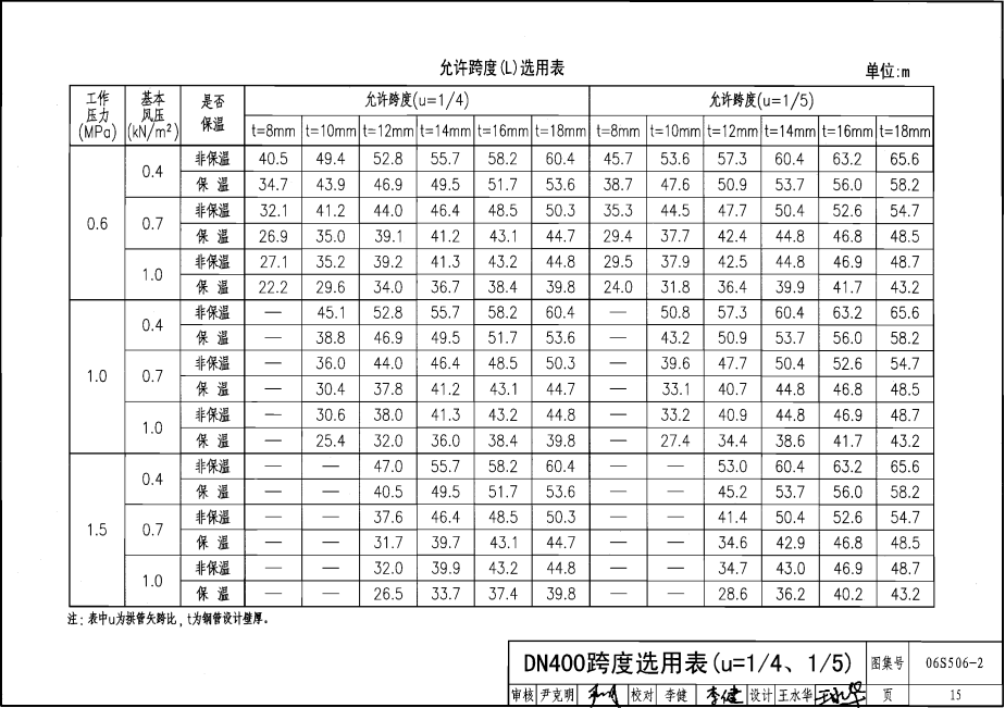 06S506-2 自承式圆弧形架空钢管