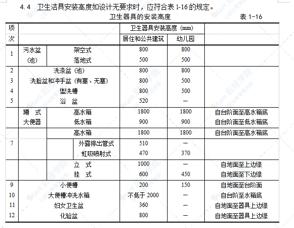 卫生洁具安装工艺