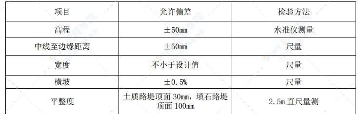 铁路路基基床及以下路基试验段施工方案