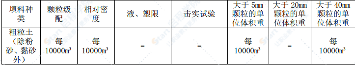 铁路路基基床及以下路基试验段施工方案