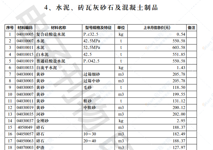 2022年第6.1期济南工程造价信息