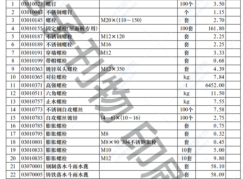 2022年第5.2期济南工程造价信息