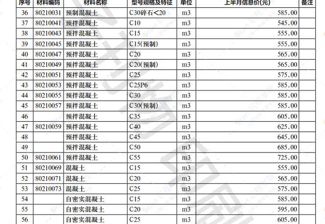 2022年第5.1期济南工程造价信息