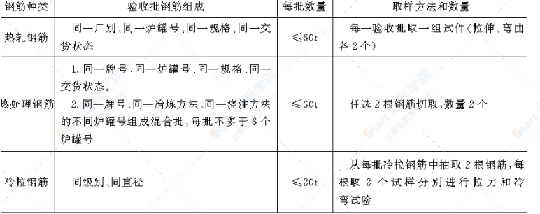 涵洞工程汛期围堰截留分段施工方案