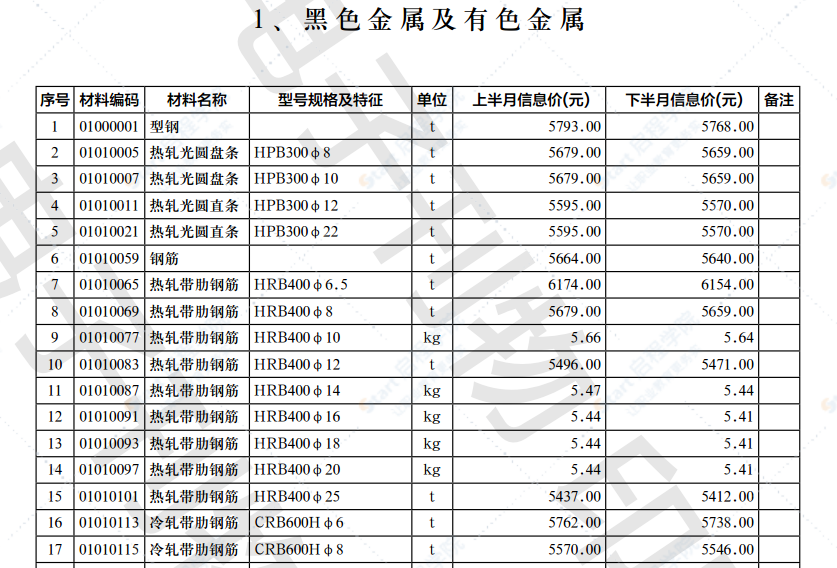 2022年第4.2期济南工程造价信息