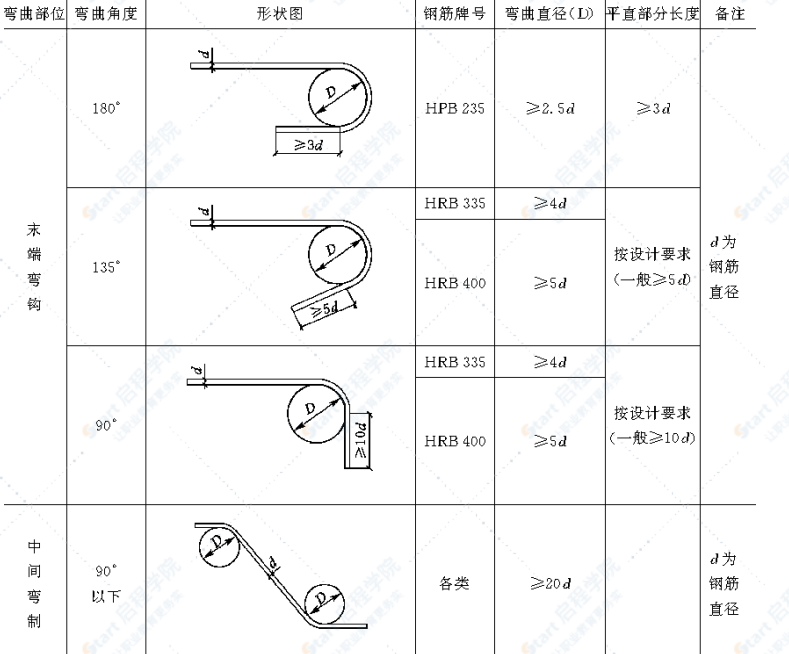 涵洞工程汛期围堰截留分段施工方案