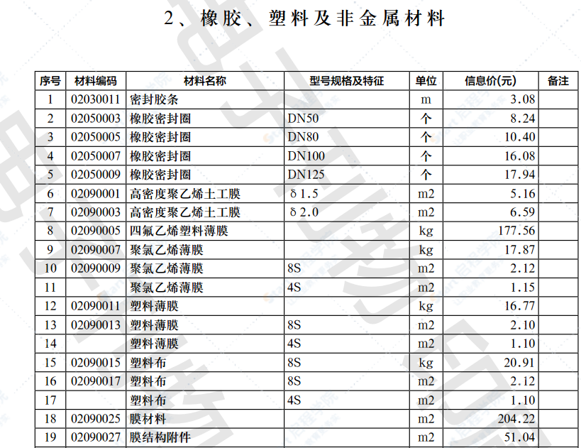 2022年第4.2期济南工程造价信息