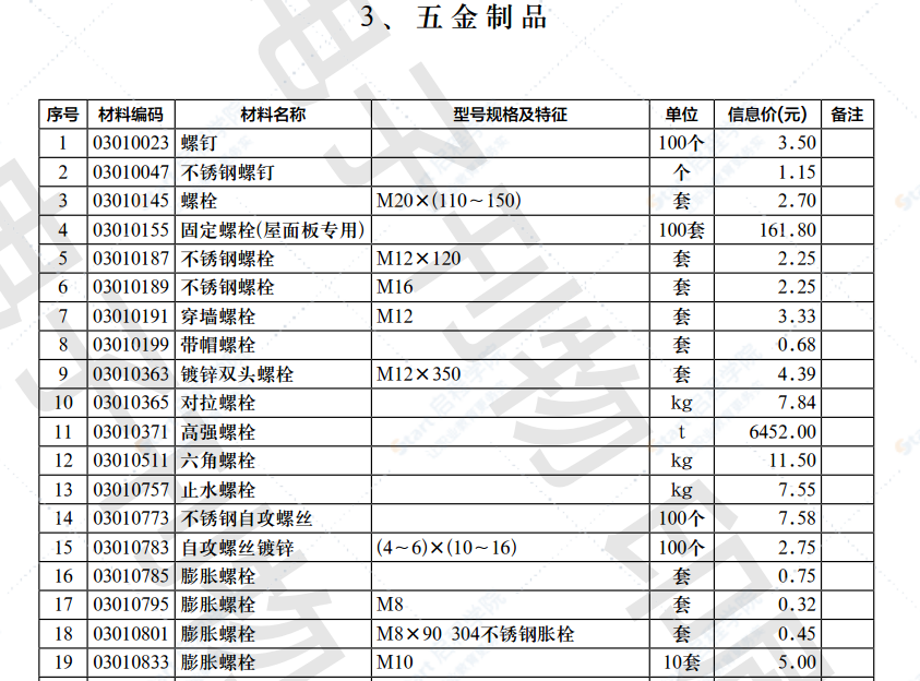 2022年第4.2期济南工程造价信息