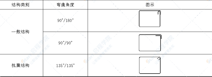 涵洞工程汛期围堰截留分段施工方案