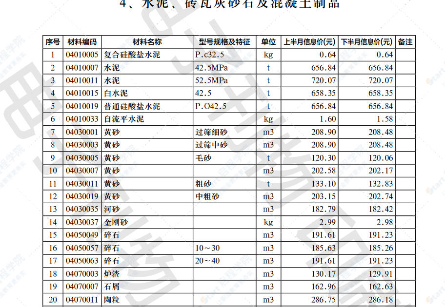 2022年第4.2期济南工程造价信息