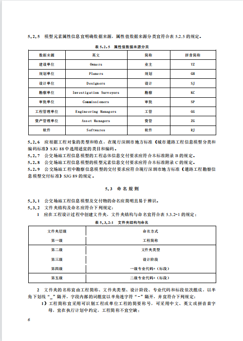 SJG 115-2022 公交场站工程信息模型设计交付标准