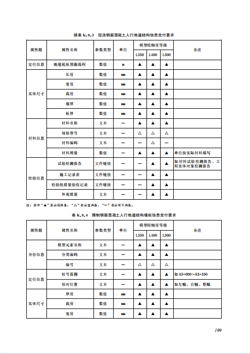 SJG 116-2022 市政道路工程信息模型施工应用标准