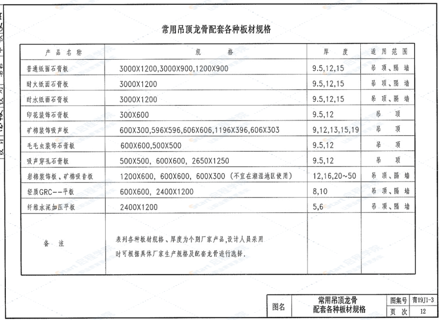 《青海省2019系列建筑标准设计图集》建筑专业（二）（含19J1-3,19J1-4，16J1-5）