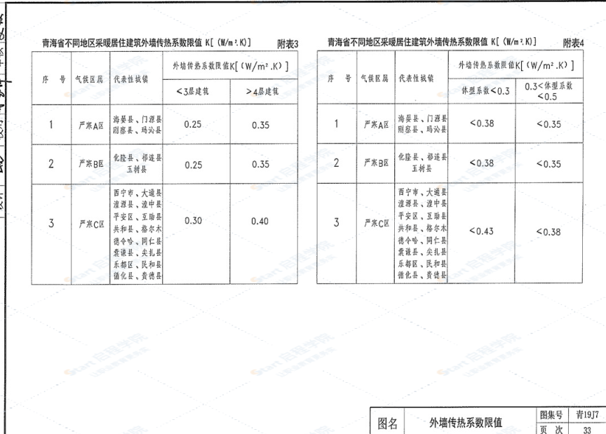 《青海省2019系列建筑标准设计图集》建筑专业（五）（19J7，19J8，19J9）