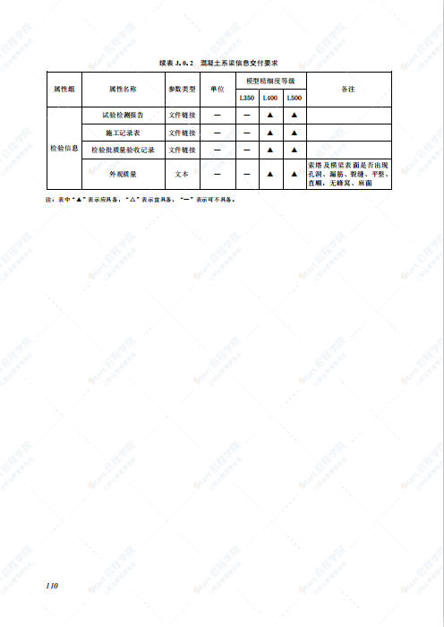 SJG 117-2022 市政桥梁工程信息模型施工应用标准