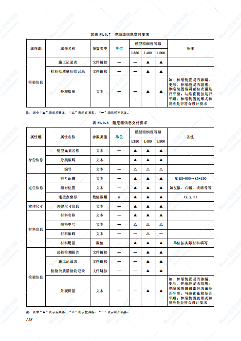 SJG 117-2022 市政桥梁工程信息模型施工应用标准