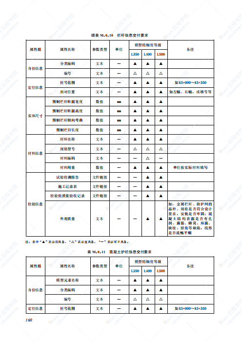 SJG 117-2022 市政桥梁工程信息模型施工应用标准