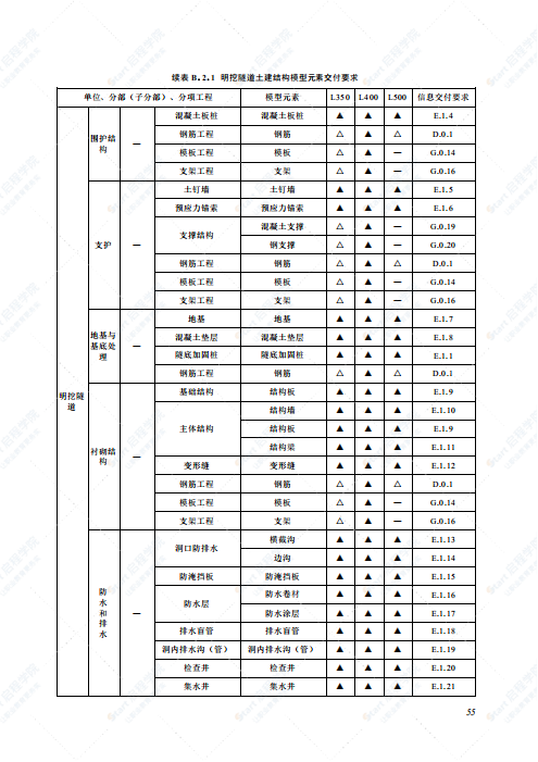 SJG 118-2022 市政隧道工程信息模型施工应用标准