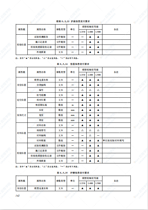 SJG 118-2022 市政隧道工程信息模型施工应用标准