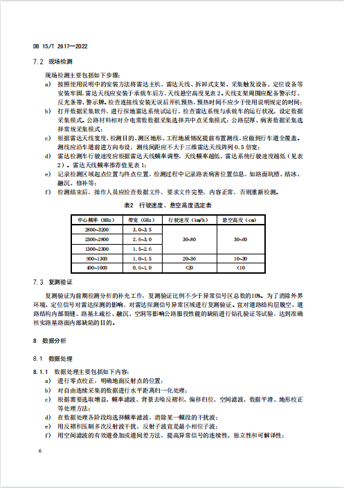 DB15∕T 2617-2022 公路路基路面三维探地雷达检测规程