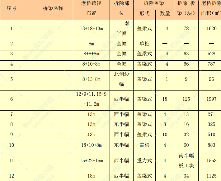 桥梁拆除工程测量工作施工方案