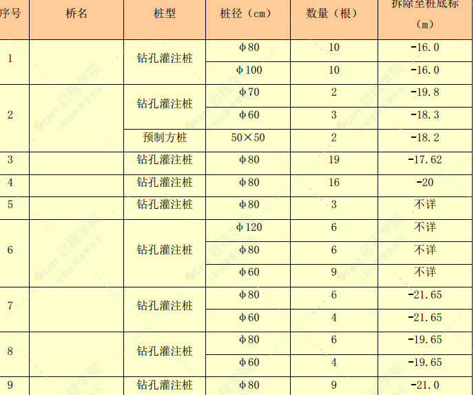 桥梁拆除工程测量工作施工方案