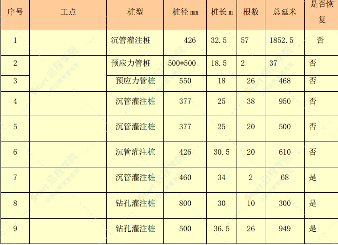 桥梁拆除工程测量工作施工方案