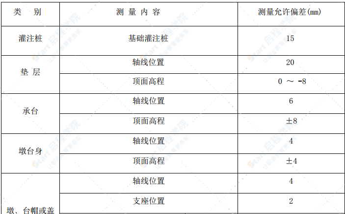 桥梁拆除工程测量工作施工方案