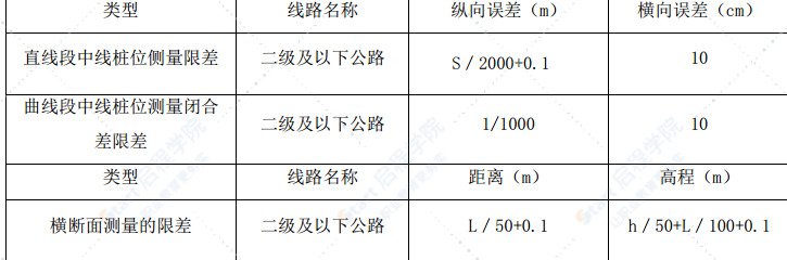 桥梁拆除工程测量工作施工方案