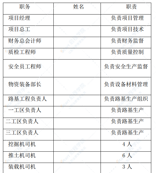 高速公路路基清表及填前碾压施工方案