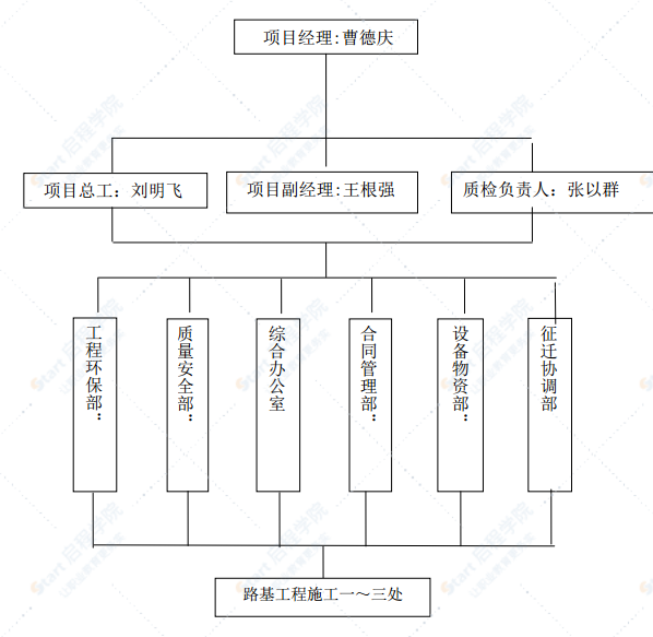 高速公路路基清表及填前碾压施工方案