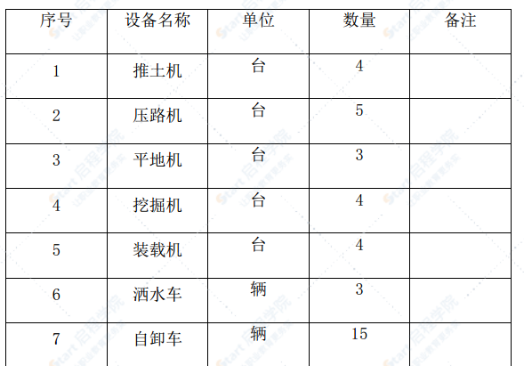 高速公路路基清表及填前碾压施工方案