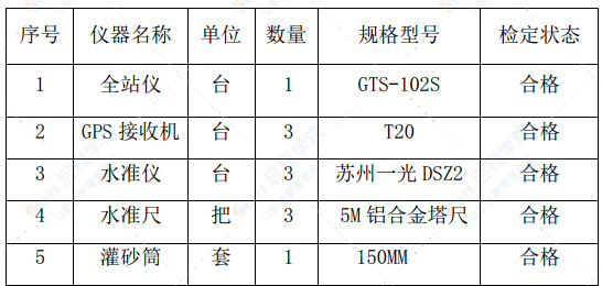 高速公路路基清表及填前碾压施工方案