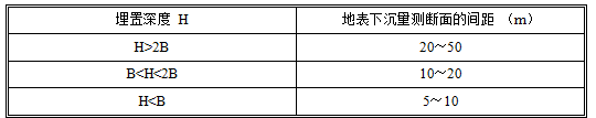 隧道监控量测及超前预报方案