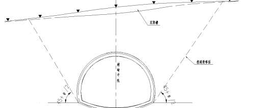 隧道监控量测及超前预报方案