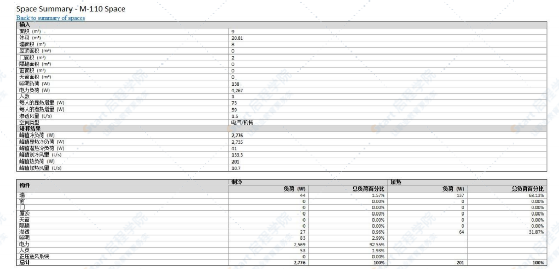 BIM(Revit)在机电设计中的应用