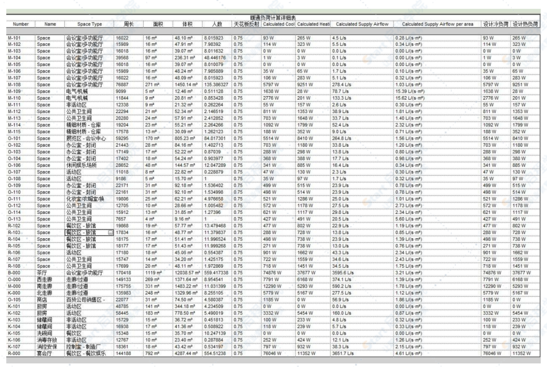 BIM(Revit)在机电设计中的应用