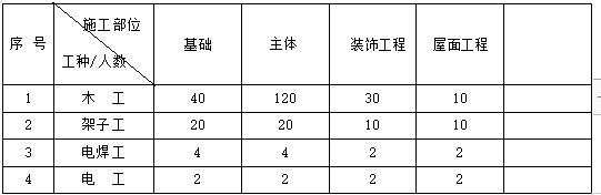 高支模安全施工专项方案