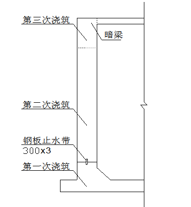 大厦工程污水处理池施工方案