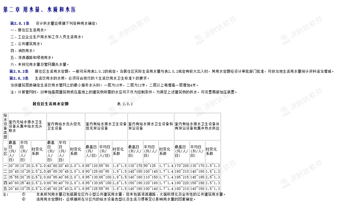 设计规范标准条例合集