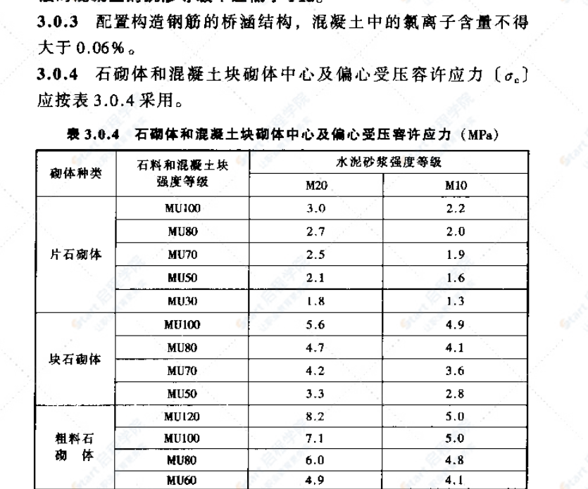 TB10002.4-2005铁路桥涵混凝土和砌体结构设计规范