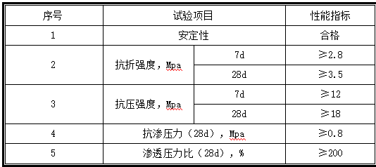 某工程防水专项施工方案