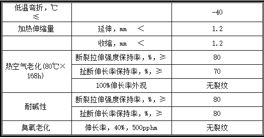 某工程防水专项施工方案