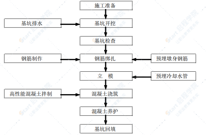 预应力钢筋混凝土现浇箱梁人行天桥施工方案