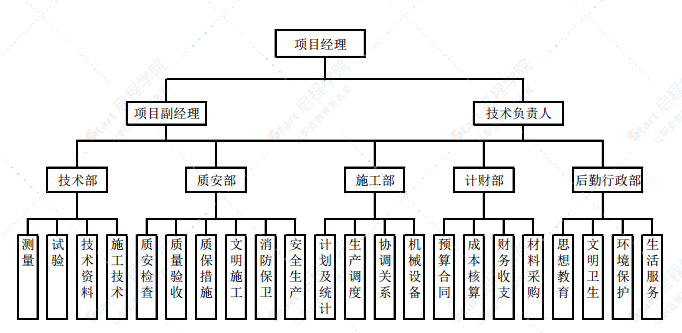 海滨大道改扩建工程顶管专项施工方案