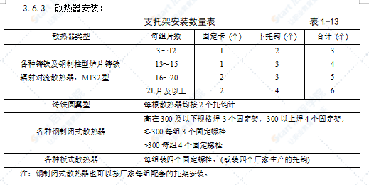 室内散热器组对与安装施工工艺