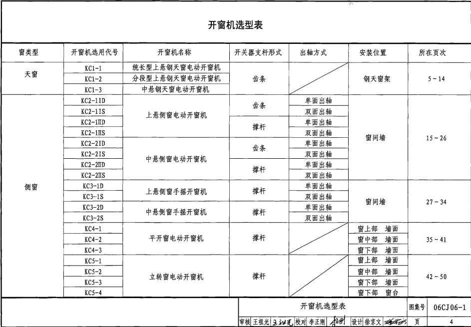 06CJ06-1 开窗机（一）