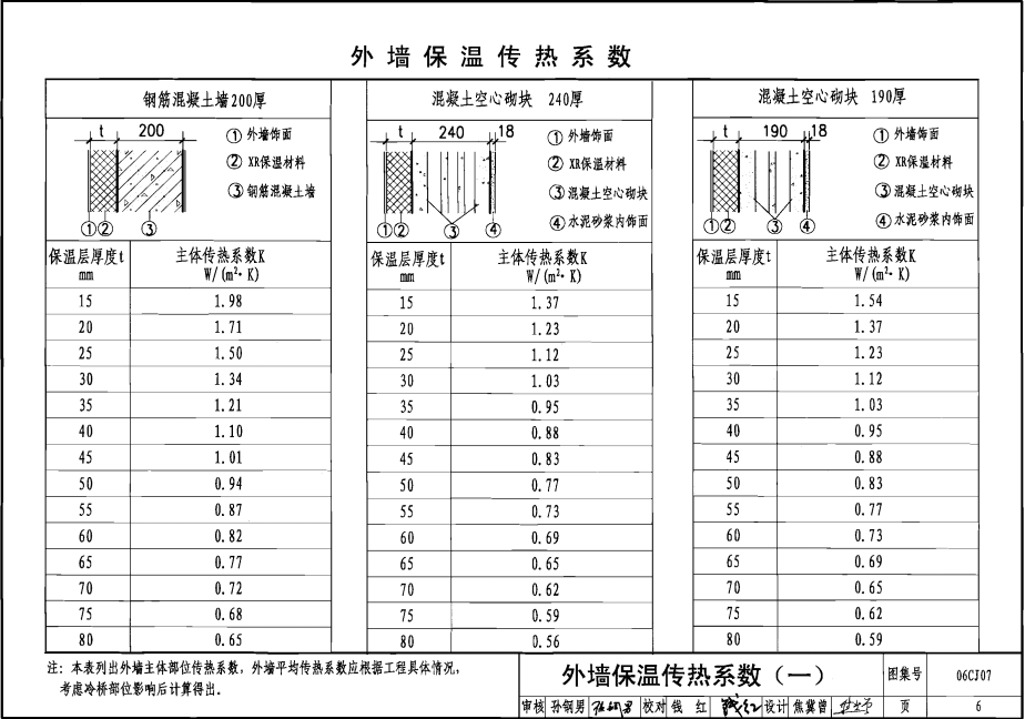 06CJ07 改性膨胀珍珠岩外墙保温建筑构造—XR无机保温材料