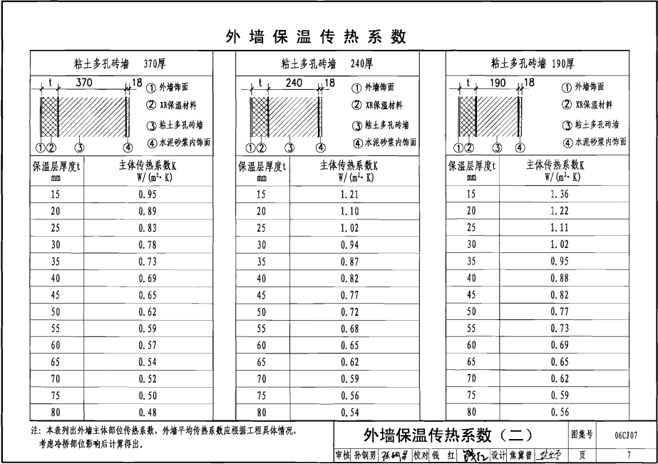 06CJ07 改性膨胀珍珠岩外墙保温建筑构造—XR无机保温材料