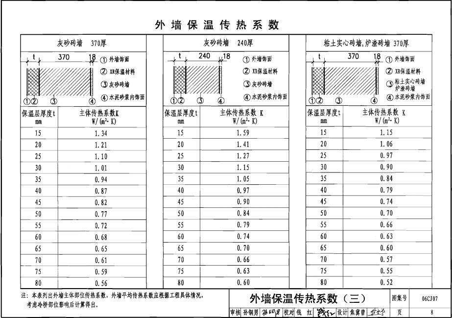 06CJ07 改性膨胀珍珠岩外墙保温建筑构造—XR无机保温材料